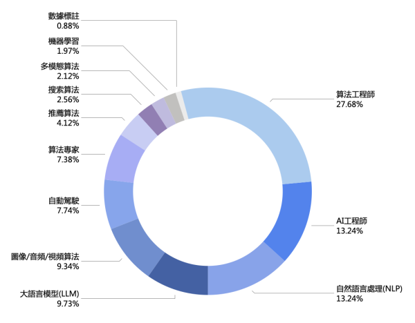 ebook_2024_aigc_recruitment_report_china_2